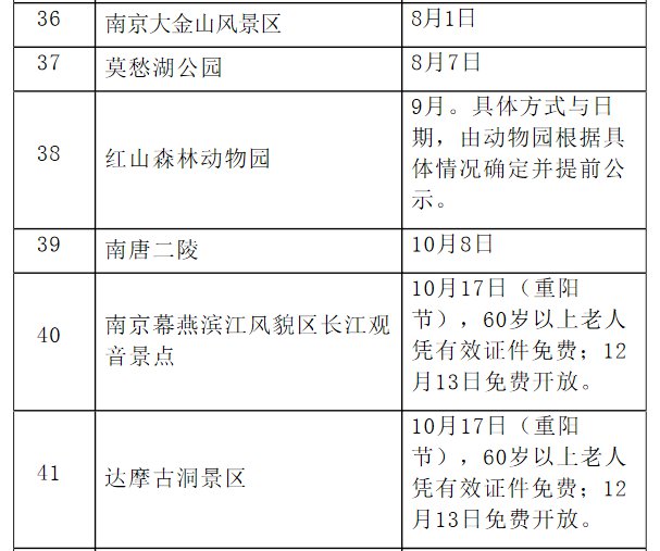 2018年南京免费开放的景点有哪些