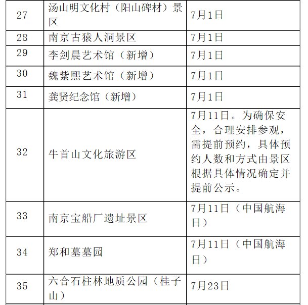 2018南京景点免费开放日一览表(46景点)