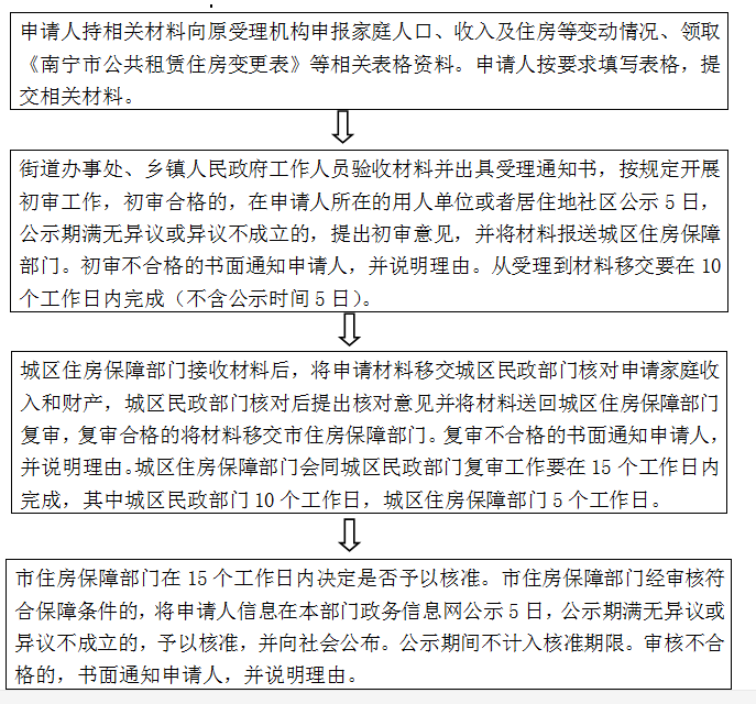 南寧辦理公租房保障變更業務指南