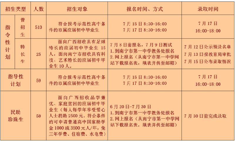 贵阳中考招生网_天津中考艺术特长生招生_上海中考自主招生试题