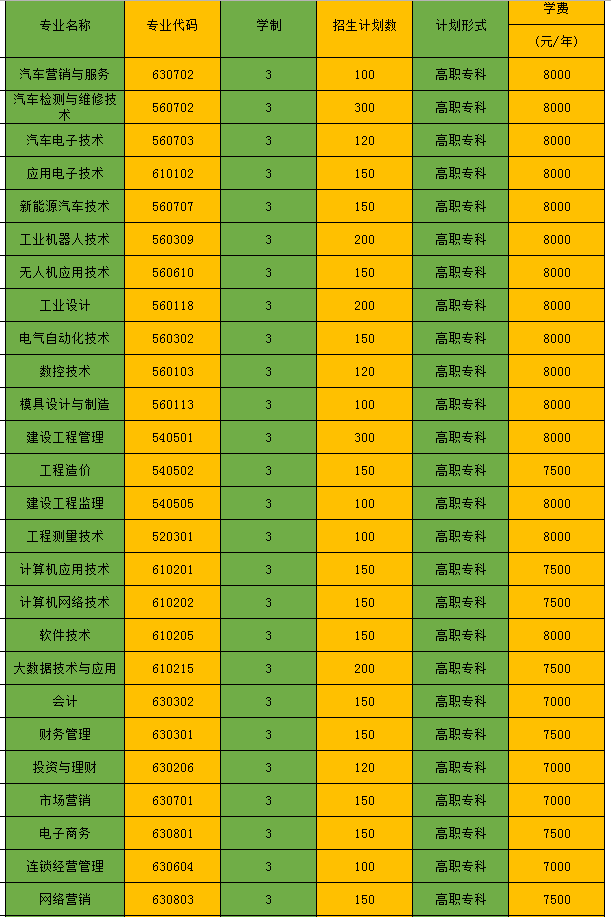 国语学费安徽学院外省能交吗_安徽外国语学院学费_安徽外国语学院专业学费