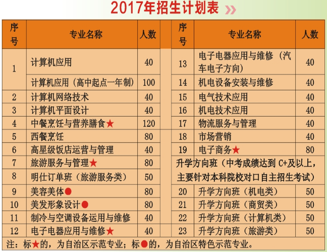 南寧市第三職業技術學校2017招生計劃