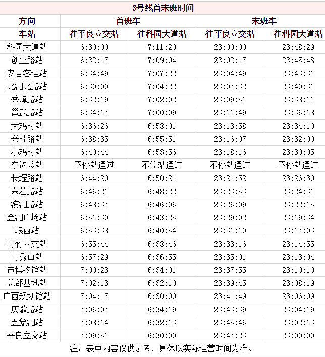 南宁地铁3号线五象湖站首末班车时间 南宁地铁3号线五象湖站首末班车