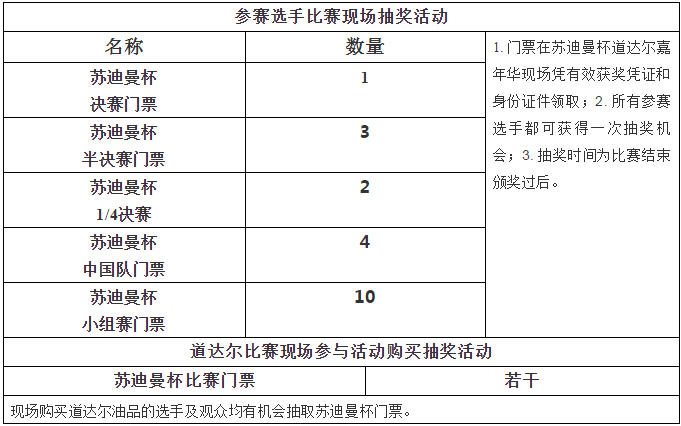 新城区票务服务：让旅行更加简单快捷