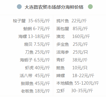 营口路市场鱼虾蟹还有各种时令海鲜