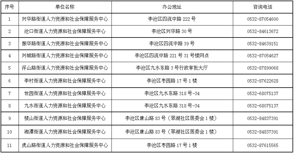 青岛李沧区人社局地址及电话