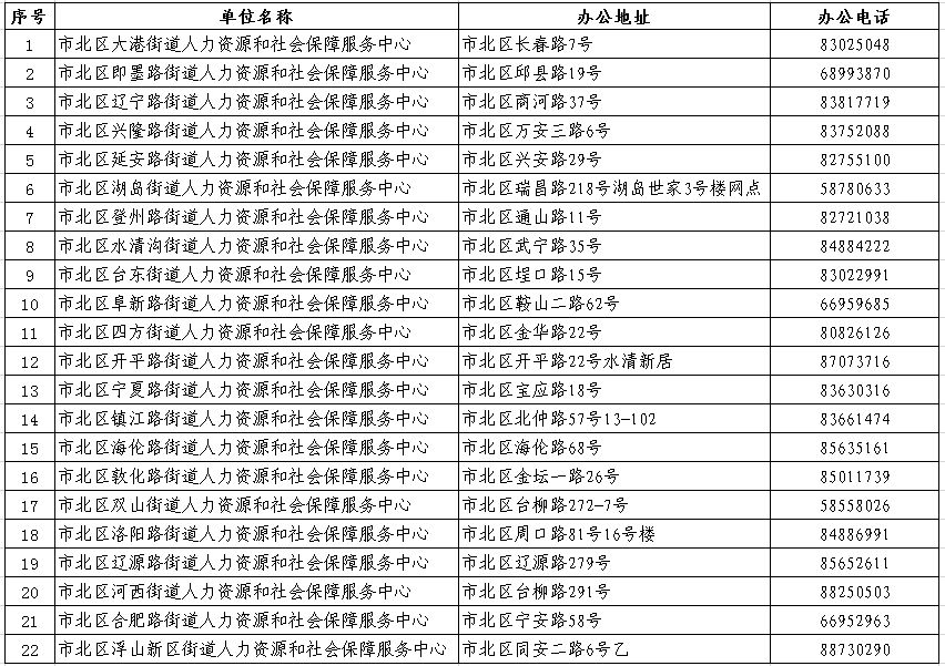 青岛市社保电话电话是多少 市北区社保中心电话是多少