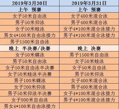 2021青島全國游泳冠軍賽直播時間及入口