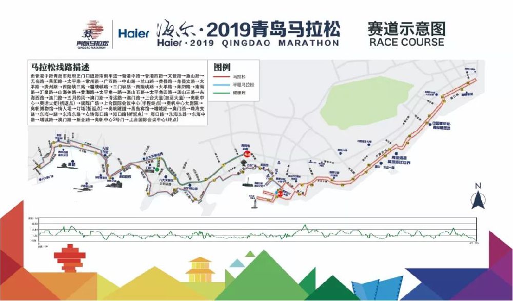 2021青島馬拉松線路起點終點線路圖