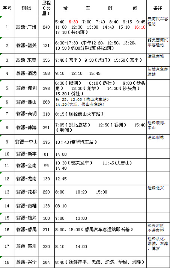 农村客运:一,群辉线:(每小时一班)首班:早上7:00   末班:下午5:00二