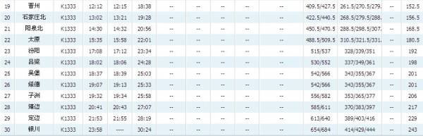 k1332次列車時刻表上海至銀川春運臨客時刻表