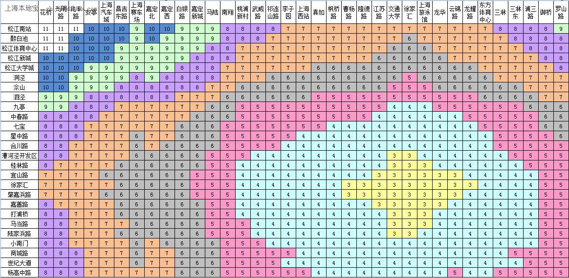 上海地铁11号线换13号线票价查询 相关阅读 上海至昆山地铁时刻表