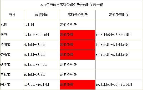 2014年五一高速公路免費時間安排一覽表