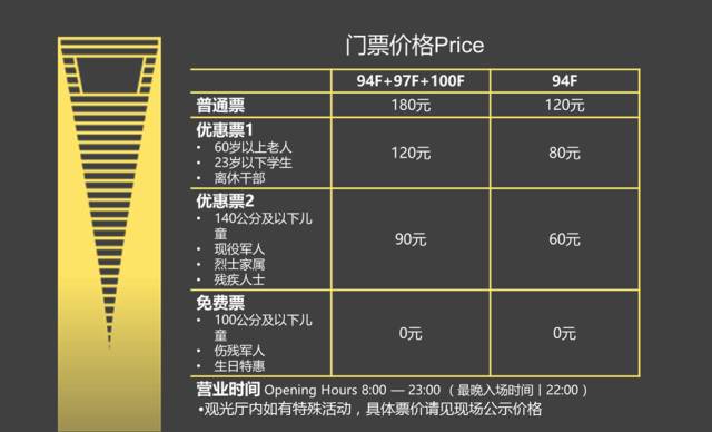 上海环球金融中心观光厅门票价格是多少 有优惠吗?
