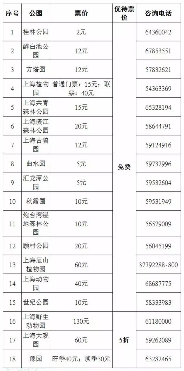 上海公园门票一览表图片