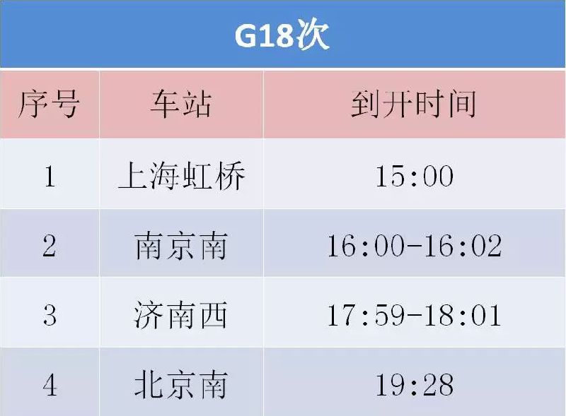 9月21號鐵路調圖復興號高鐵提速至350kmh發到站時間公佈