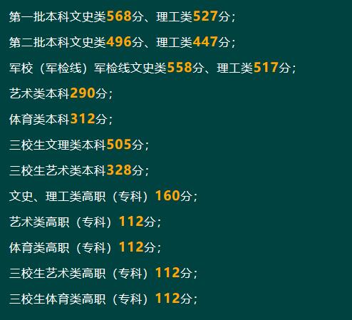 文科二本大学有哪些学校公办_文科二本大学有哪些专业比较好_文科二本大学有哪些