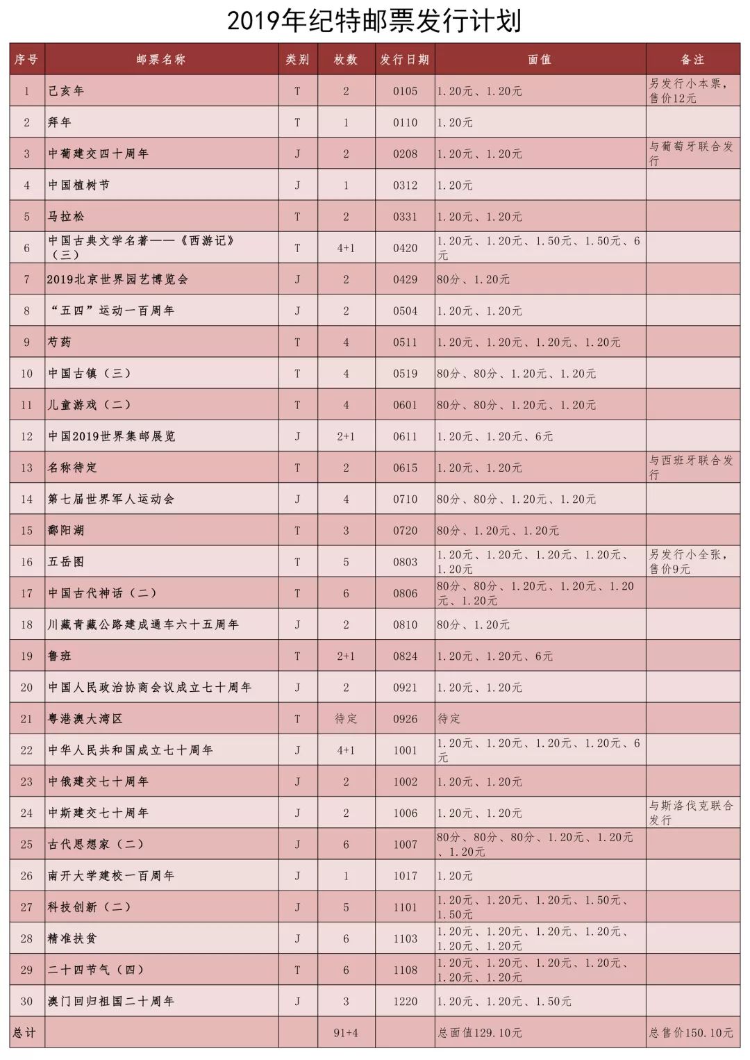 2019年中国邮政邮票发行计划正式版公布