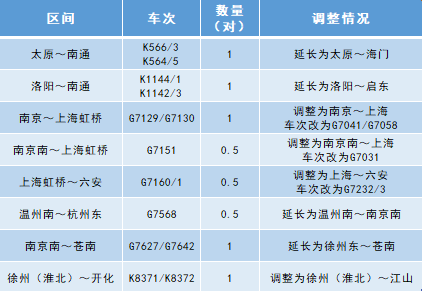 4月10日起長三角鐵路調圖蘇州至上海新增工作日早高峰車