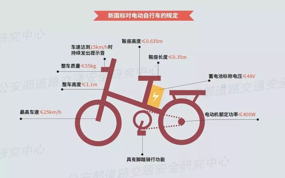 自行车驾驶年龄图片