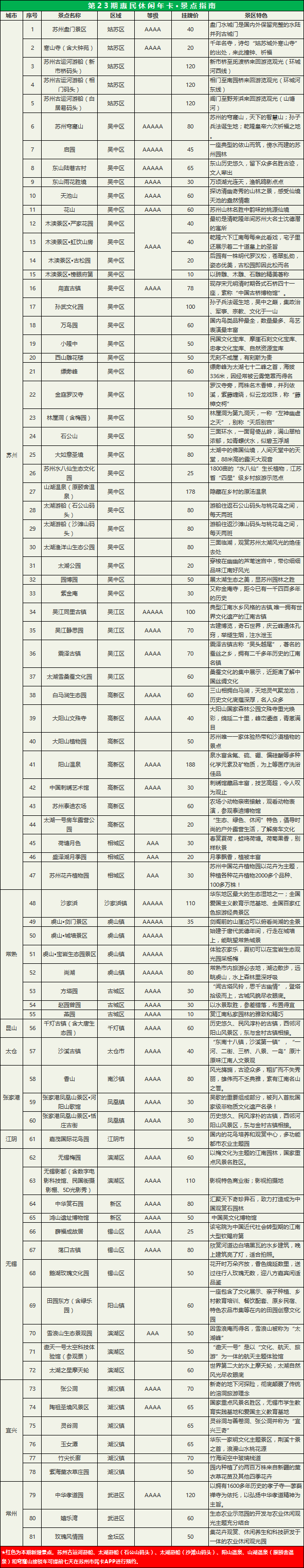 蘇州休閒卡使用範圍包括哪些景點 蘇州景點:蘇州盤門景區