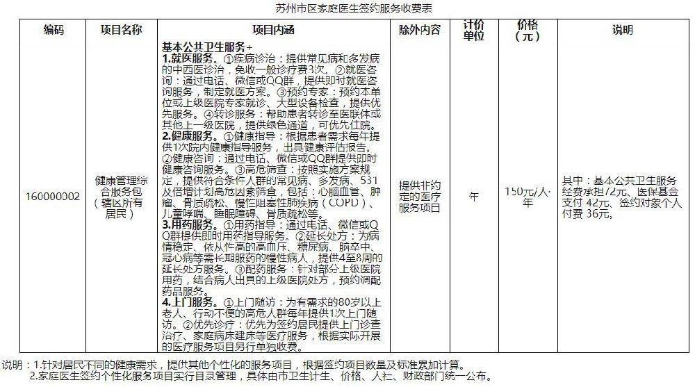 蘇州家庭醫生簽約服務收費政策出爐一年只需36元