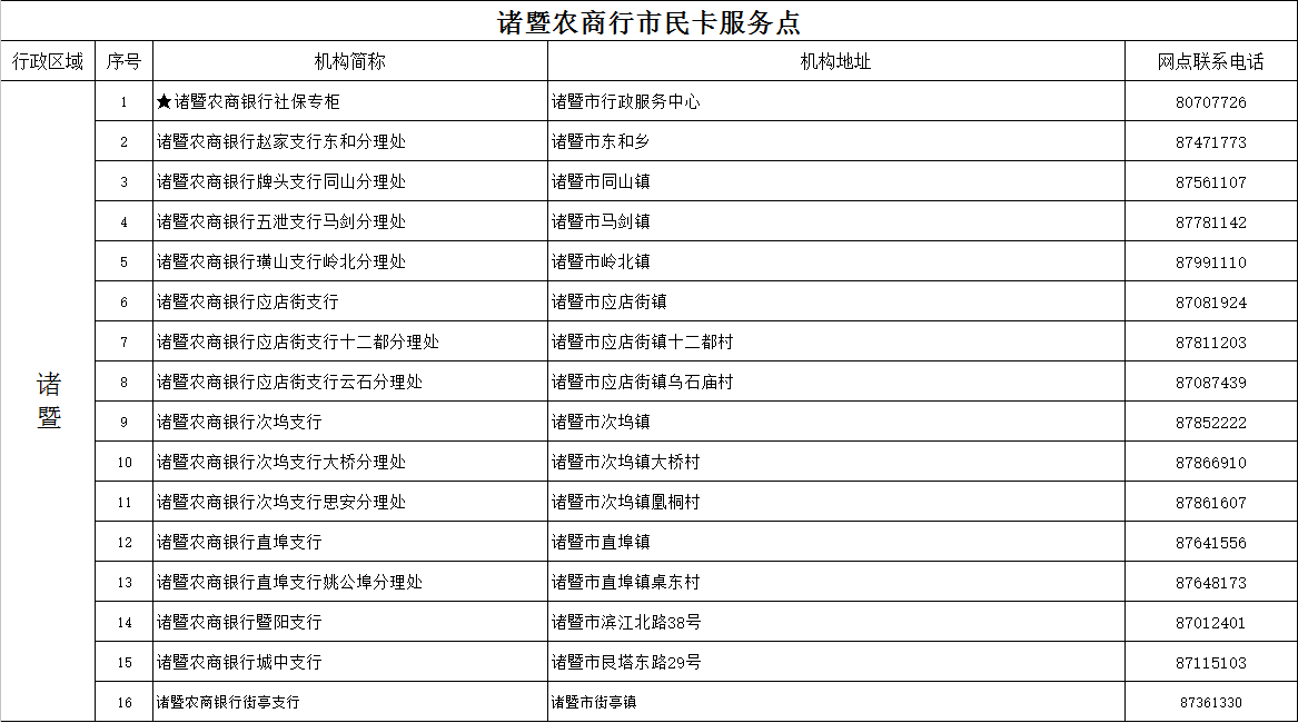 诸暨农商银行市民卡服务网点一览