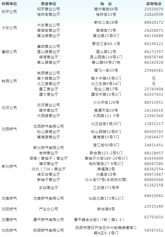 瀋陽燃氣營業服務網點地址及電話