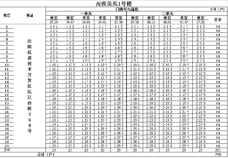 沈阳第九批公租房西雅美苑装户表 沈阳第九批公租房西雅美苑装户表