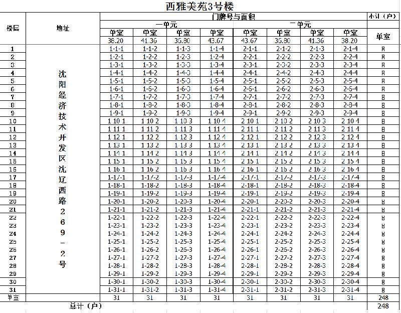 沈阳第九批公租房西雅美苑装户表 沈阳第九批公租房西雅美苑装户表