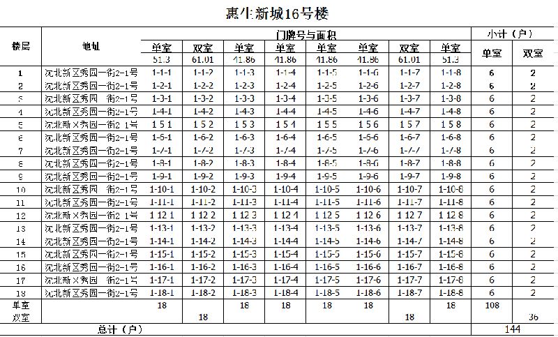 瀋陽公租房第九批惠生新城平面圖及裝戶表