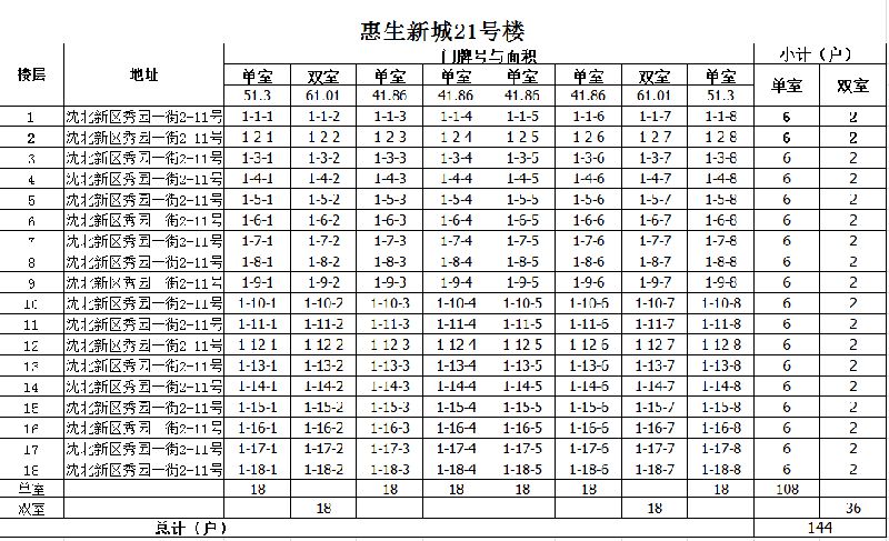 瀋陽公租房第九批惠生新城平面圖及裝戶表