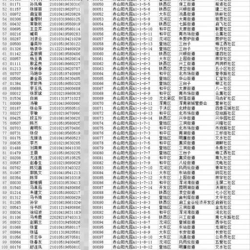 赤山阳光园公租房第一组单室结果20122014申请家庭