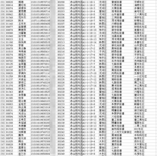 赤山阳光园公租房第一组单室结果20122014申请家庭
