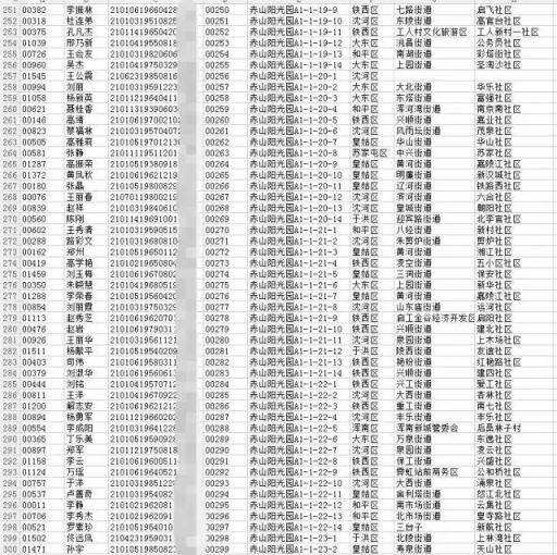 赤山阳光园公租房第一组单室结果20122014申请家庭