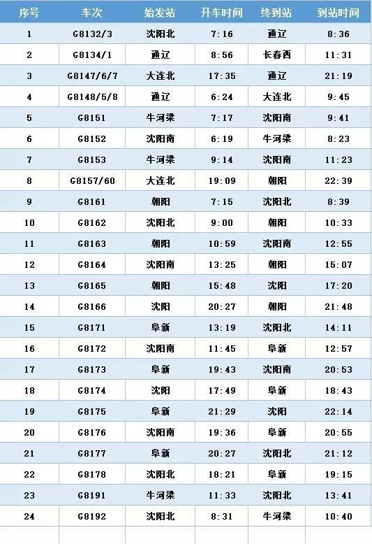 京沈高铁辽宁段,新通高铁列车时刻表 京沈高铁辽宁段,新通高铁列车