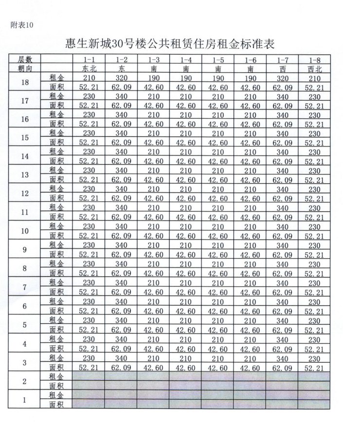 沈阳惠生新城公租房租金正式公布附租金一览表