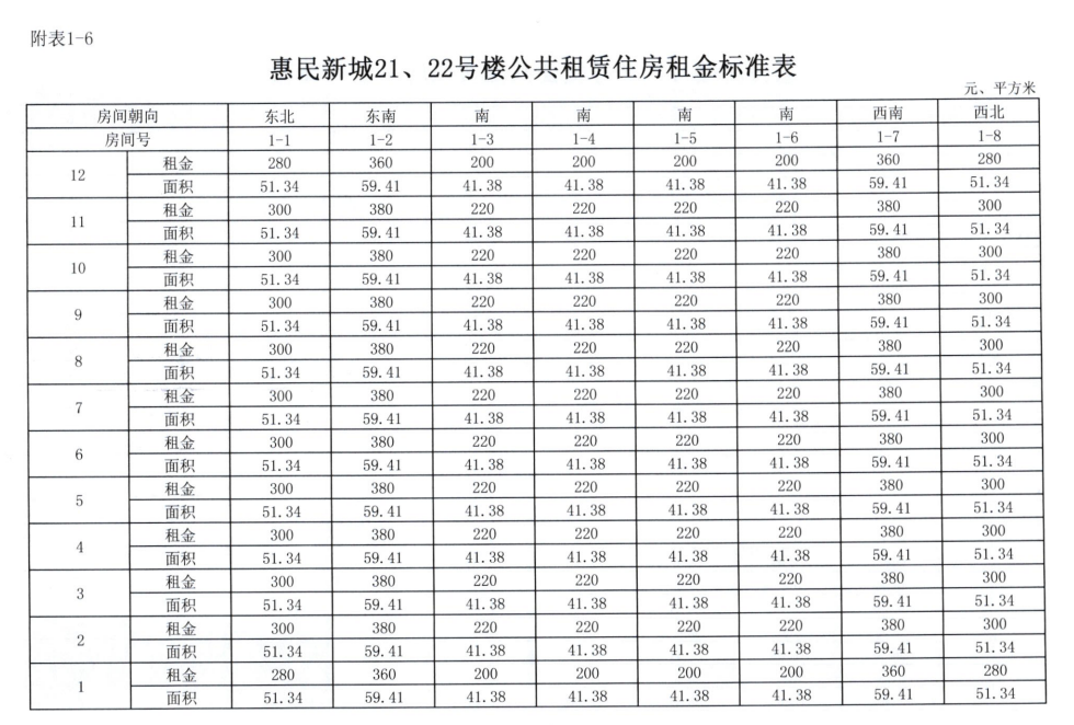 沈阳公租房惠民新城官方租金一览表