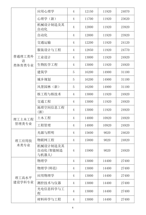 0831深圳大学金融专硕招生流程及流程是什么？