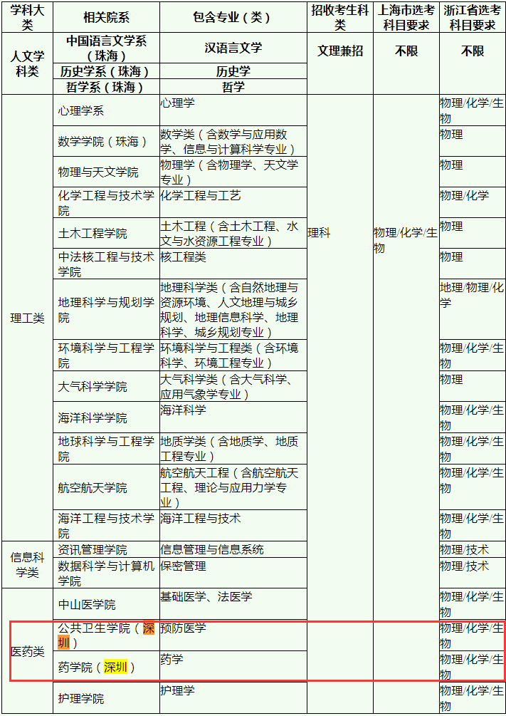 华南理工女生专业_华南理工大学化学与化工学院物化专业导师_华南理工大学好专业