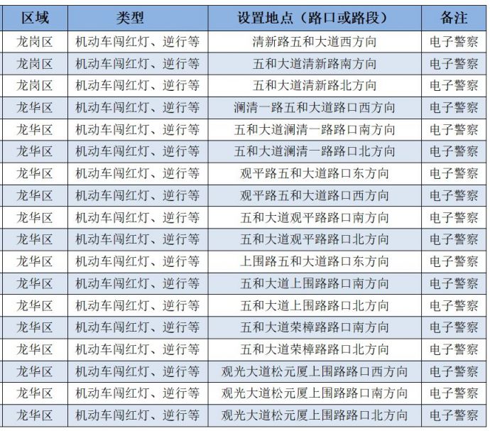 深圳全市新增72套电子警察违停球就在这些路段