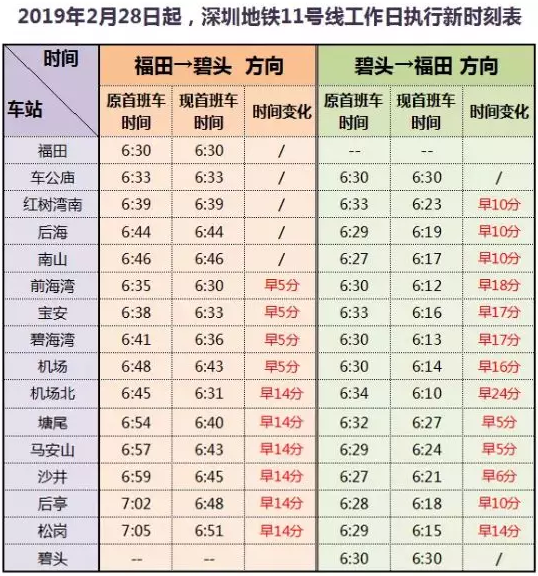 深圳地铁11号线执行新运行图附发车时刻表