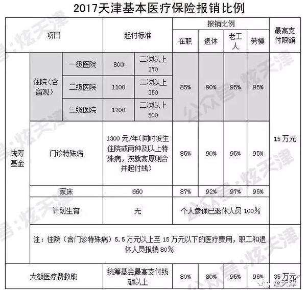 医保缴费比例个人和单位 2017职工医疗保险缴费基数