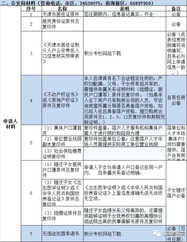 上海落户政策2023积分_上海落户2021积分落户_落户积分上海政策2023年