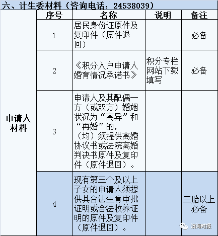 上海落户2021积分落户_落户积分上海政策2023年_上海落户政策2023积分