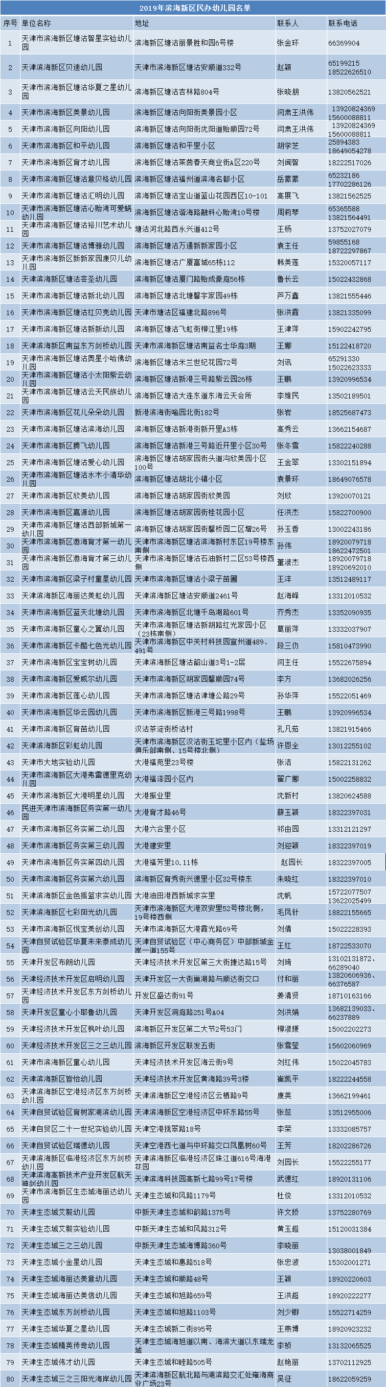 滨海新区幼儿园一览表图片