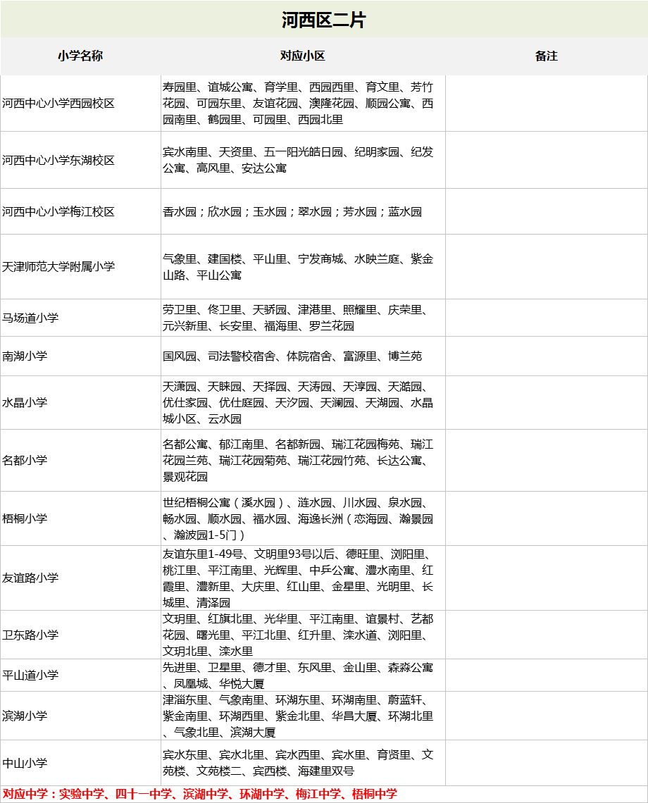 河西区学片划分图片