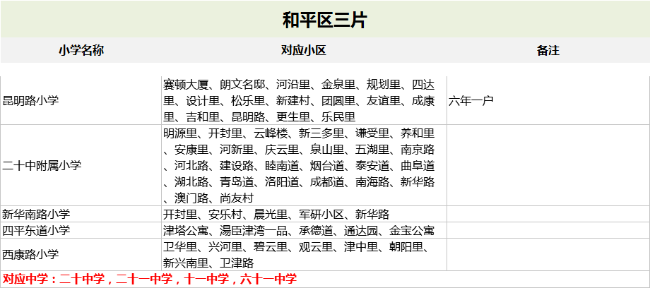 2021天津和平區小學入學片區劃分範圍幼升小