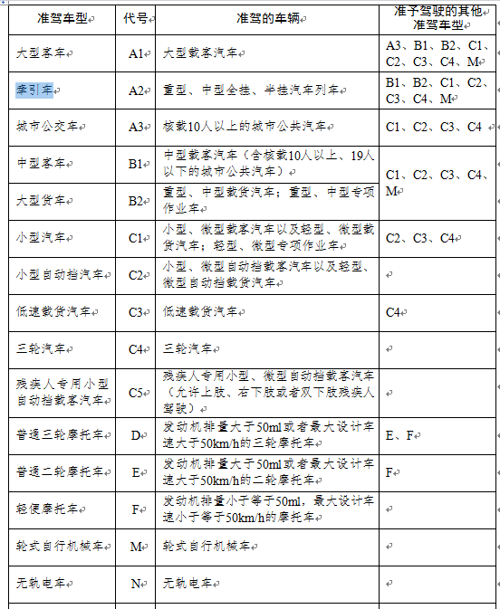 准驾车型规定图片