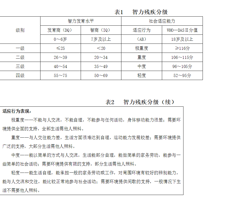 身高残疾标准对照表图片